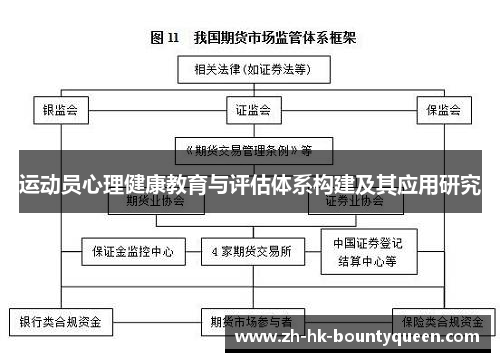 运动员心理健康教育与评估体系构建及其应用研究