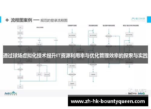 通过球场虚拟化技术提升IT资源利用率与优化管理效率的探索与实践
