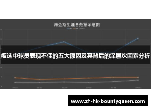 被选中球员表现不佳的五大原因及其背后的深层次因素分析
