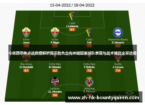 今夜西甲焦点战数据解析揭示胜负走向关键因素球队表现与战术博弈全景透视 今夜西甲焦点战数据解析揭示胜负走向关键因素球队表现与战术博弈全景透视