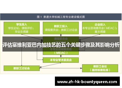 评估塞维利亚巴内加技艺的五个关键步骤及其影响分析 评估塞维利亚巴内加技艺的五个关键步骤及其影响分析