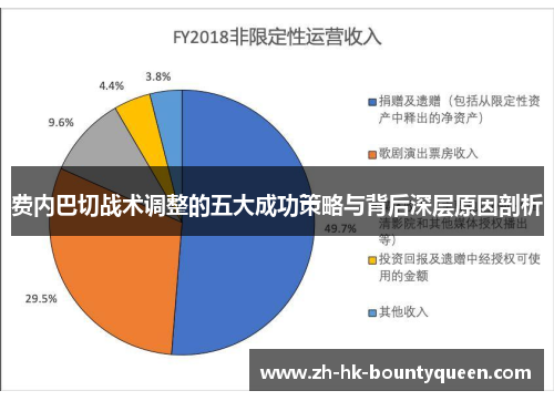 费内巴切战术调整的五大成功策略与背后深层原因剖析 费内巴切战术调整的五大成功策略与背后深层原因剖析