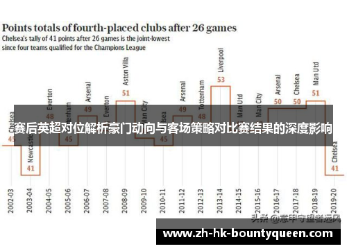 赛后英超对位解析豪门动向与客场策略对比赛结果的深度影响 赛后英超对位解析豪门动向与客场策略对比赛结果的深度影响