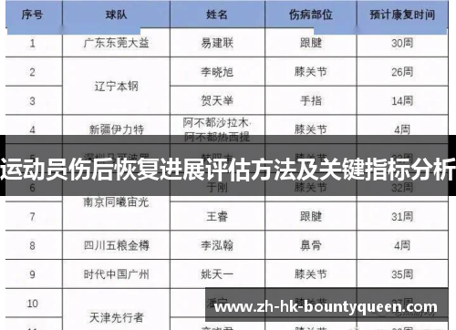 运动员伤后恢复进展评估方法及关键指标分析 运动员伤后恢复进展评估方法及关键指标分析