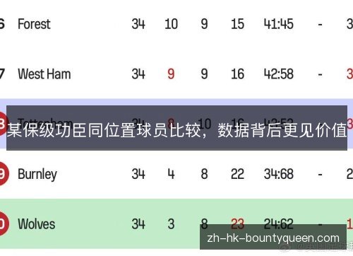 某保级功臣同位置球员比较，数据背后更见价值